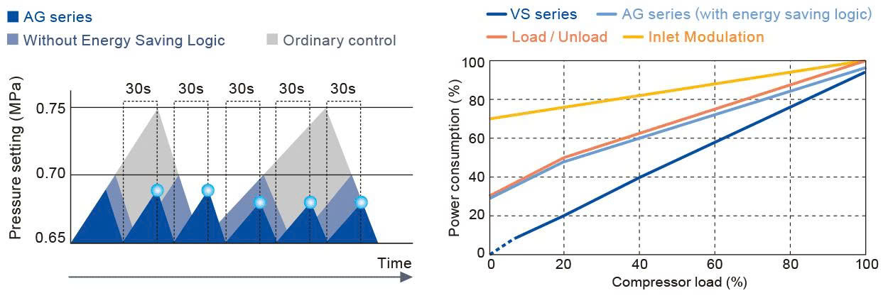 M&aacute;y n&eacute;n kh&iacute; trục v&iacute;t 110KW Kobelco AG110A/W-GH