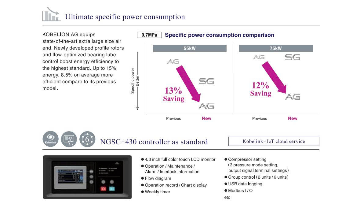 M&aacute;y n&eacute;n kh&iacute; trục v&iacute;t 250KW Kobelco AG250A/W