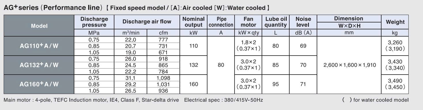 M&aacute;y n&eacute;n kh&iacute; trục v&iacute;t 160KW Kobelco AG160+A/W