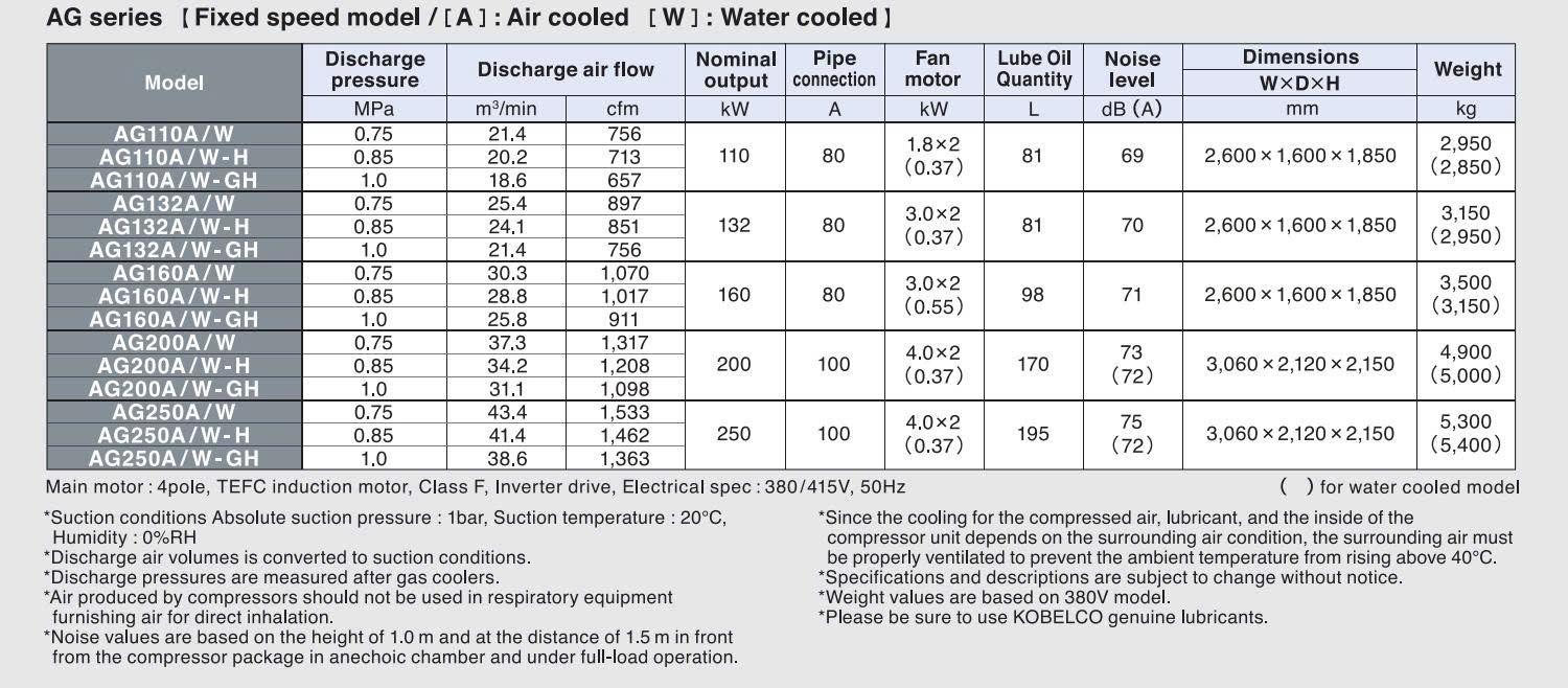 M&aacute;y n&eacute;n kh&iacute; trục v&iacute;t 200KW Kobelco AG200A/W