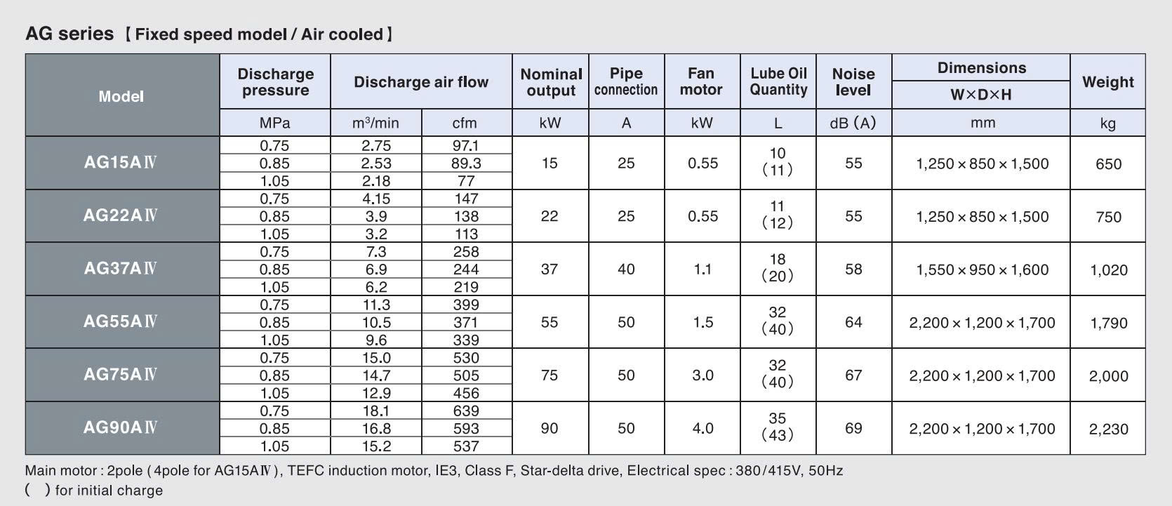 Máy nén khí trục vít 15KW Kobelco AG15A IV
