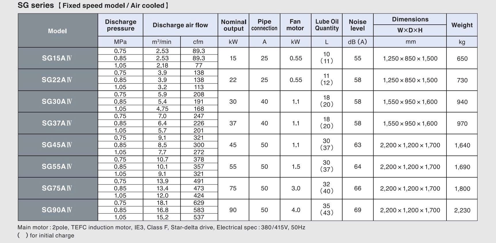 M&aacute;y n&eacute;n kh&iacute; trục v&iacute;t 45KW Kobelco SG45A IV