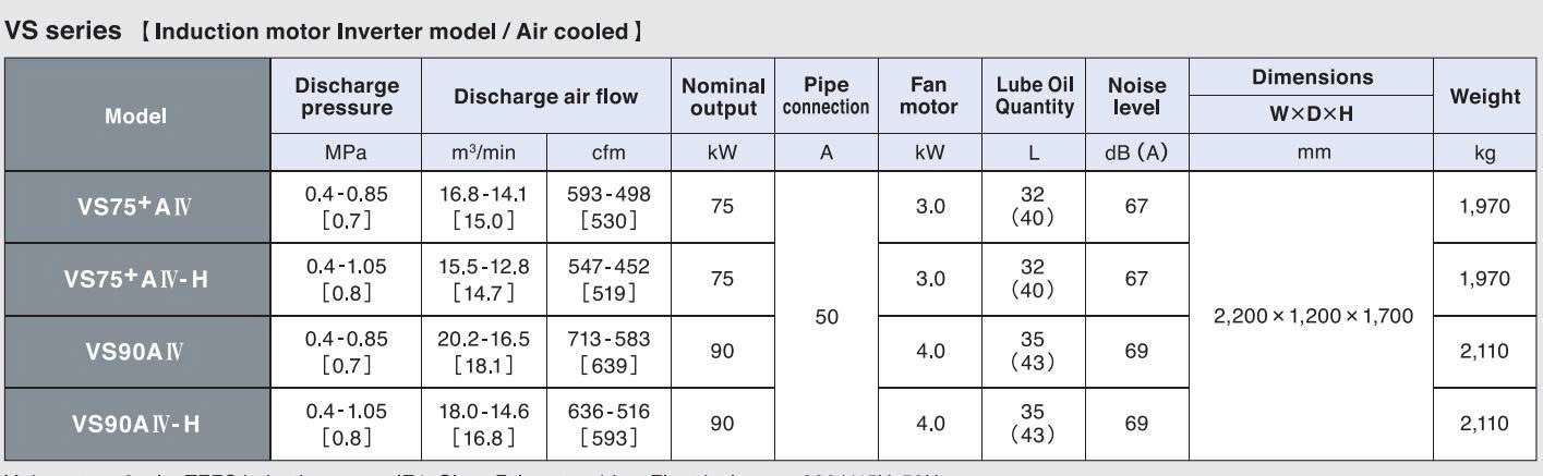 Máy nén khí trục vít biến tần 90KW Kobelco VS90A IV-H