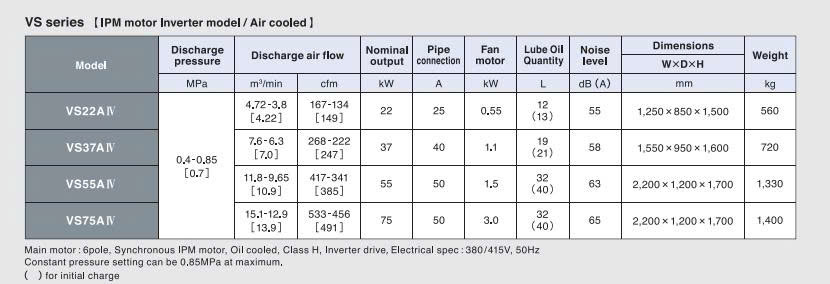 M&aacute;y n&eacute;n kh&iacute; trục v&iacute;t biến tần 55KW Kobelco VS55A IV