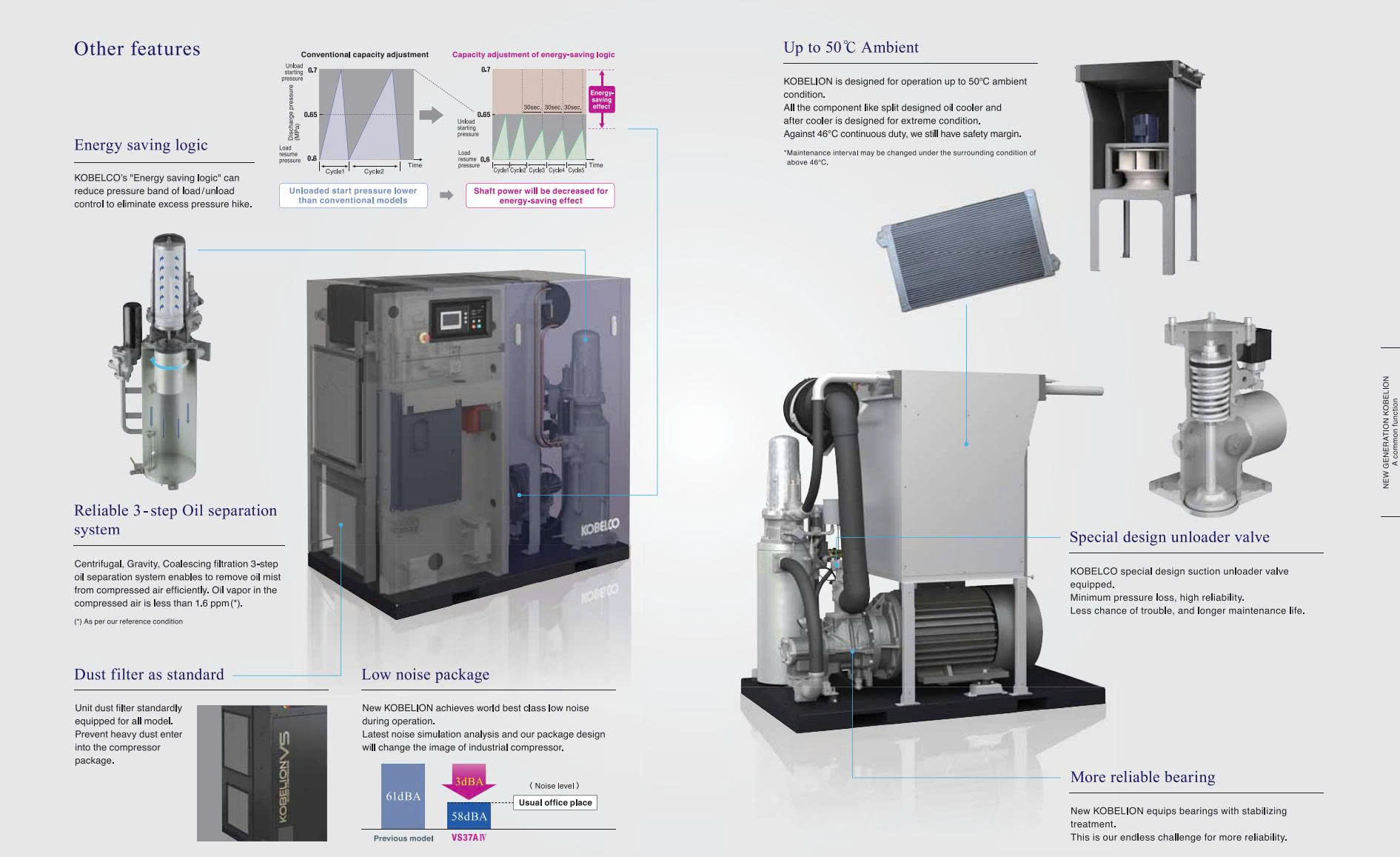 M&aacute;y n&eacute;n kh&iacute; trục v&iacute;t biến tần 200KW Kobelco VS200A/W-GH