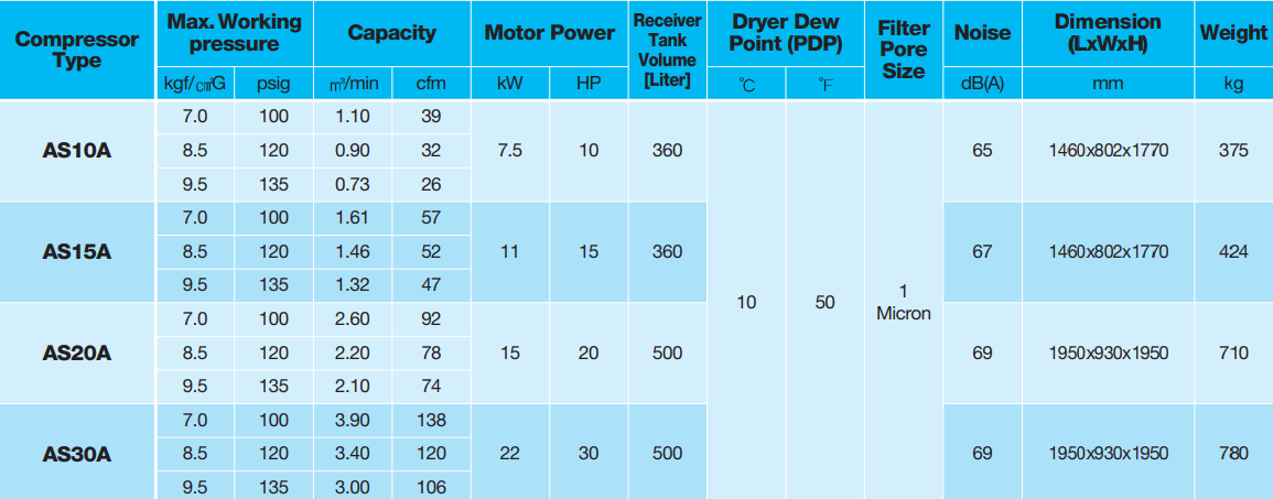 bảng th&ocirc;ng số m&aacute;y n&eacute;n kh&iacute; kyungwon as10a