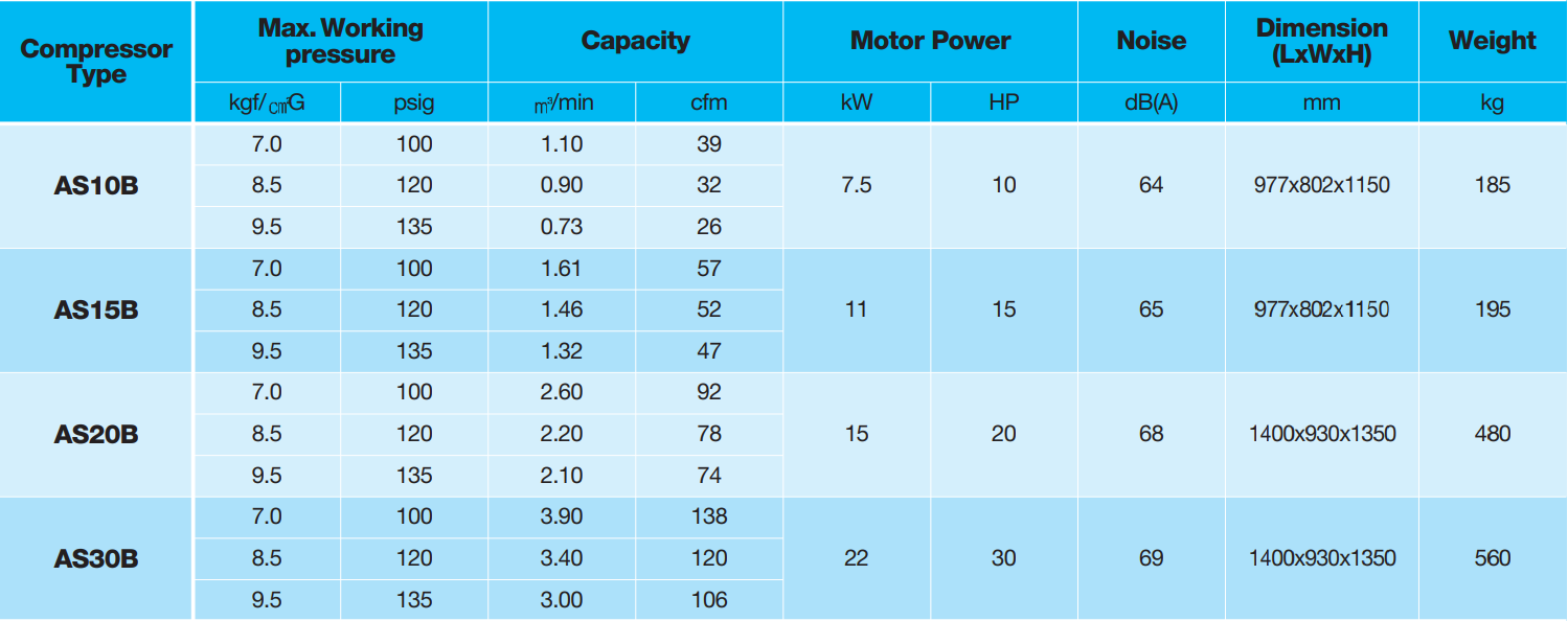 bảng th&ocirc;ng số m&aacute;y n&eacute;n kh&iacute; kyungwon AS30B