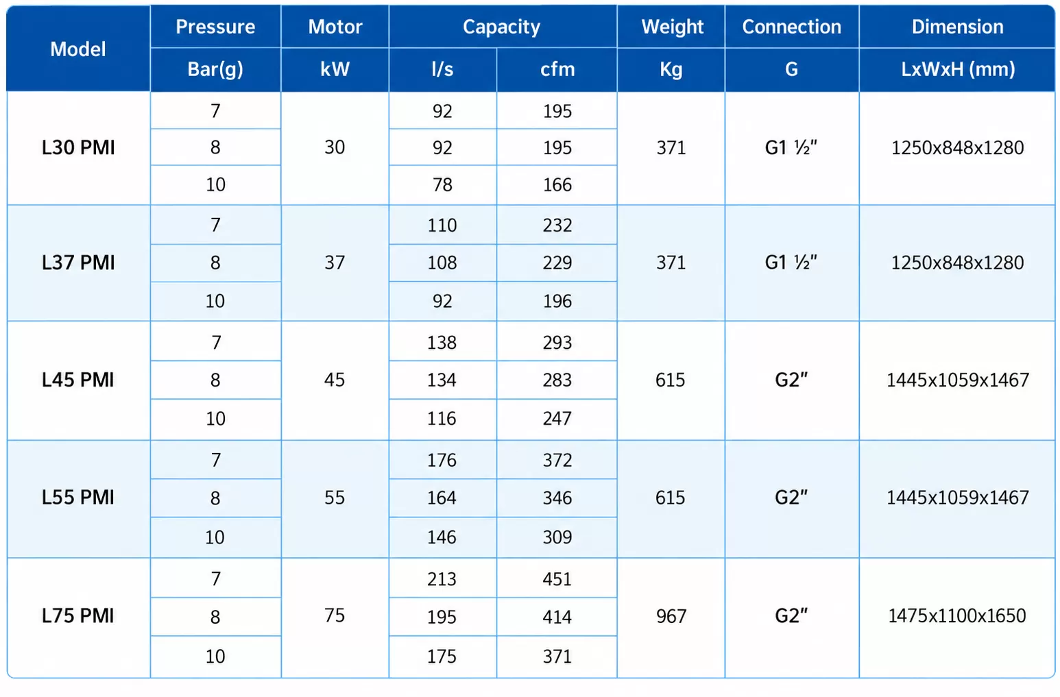 Th&ocirc;ng số kỹ thuật m&aacute;y n&eacute;n kh&iacute; Liutech L37 PMI