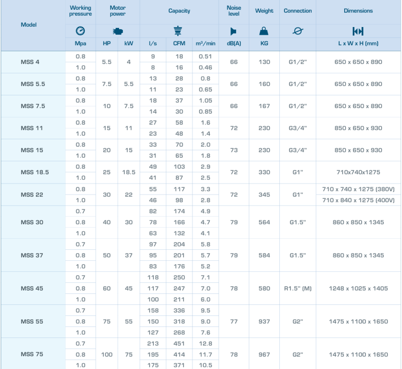 máy nén khí trục vít mark mss 75