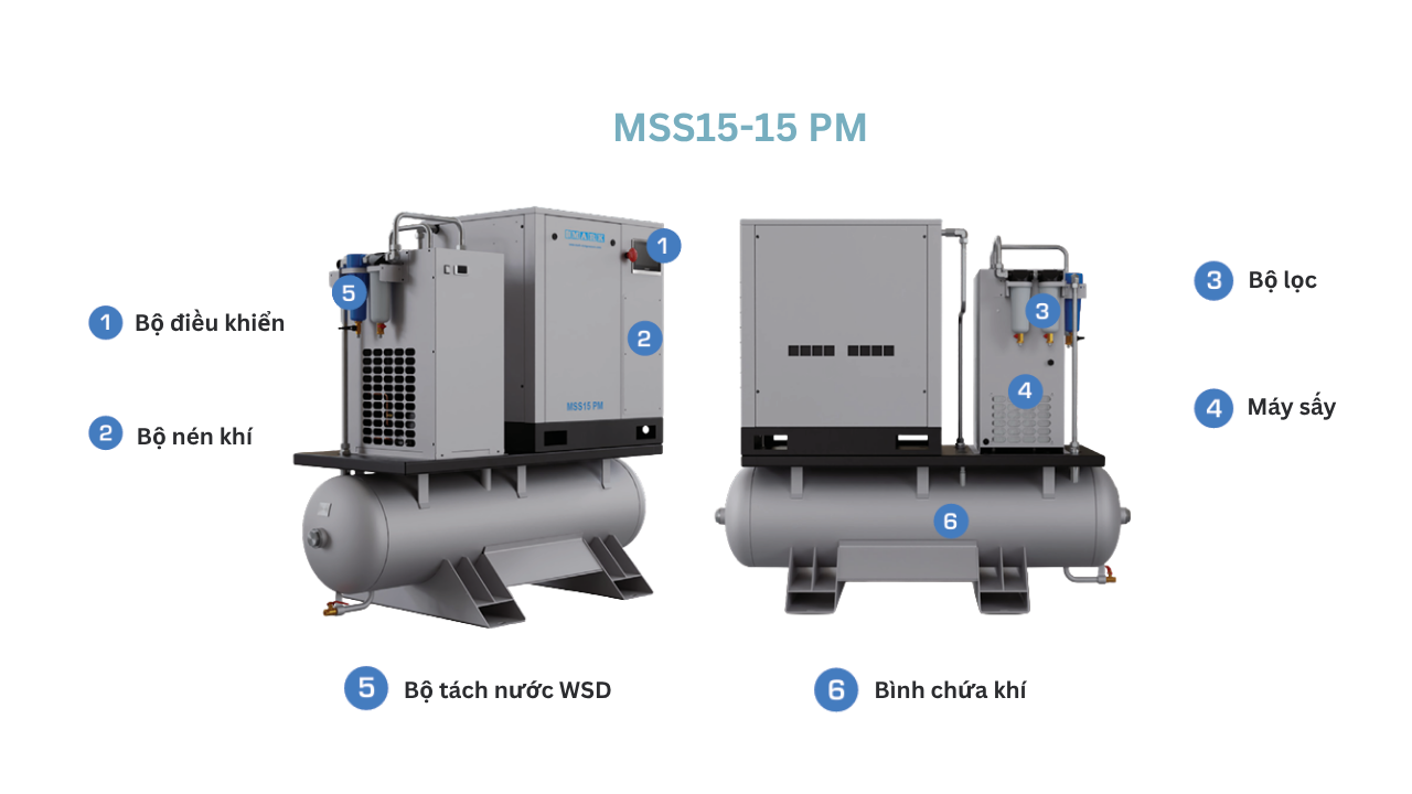 máy nén khí trục vít biến tần mark 20hp mss15-15 pm