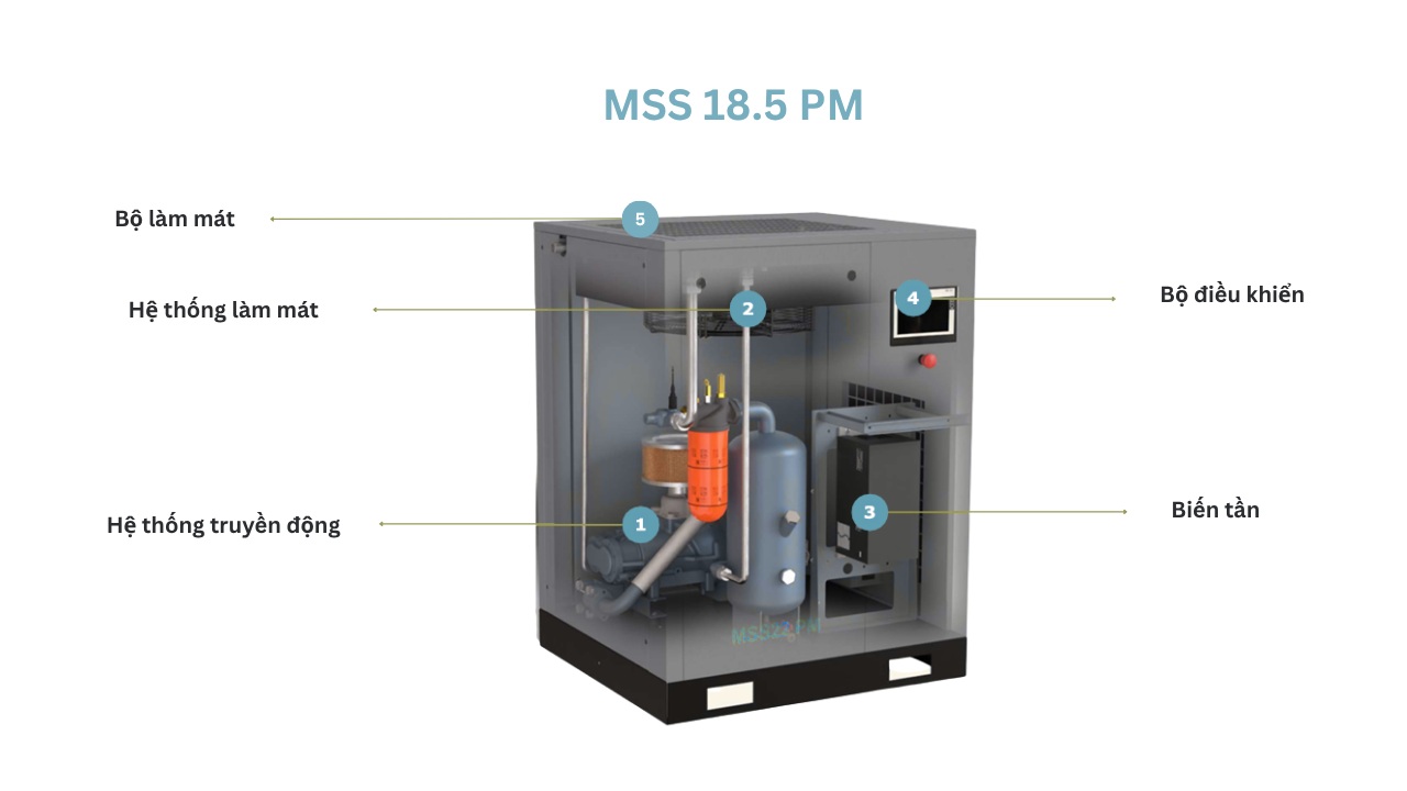 máy nén khí trục vít biến tần mark mss18.5 pm