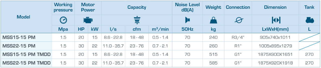máy nén khí trục vít biến tần mark mss22-15 pm