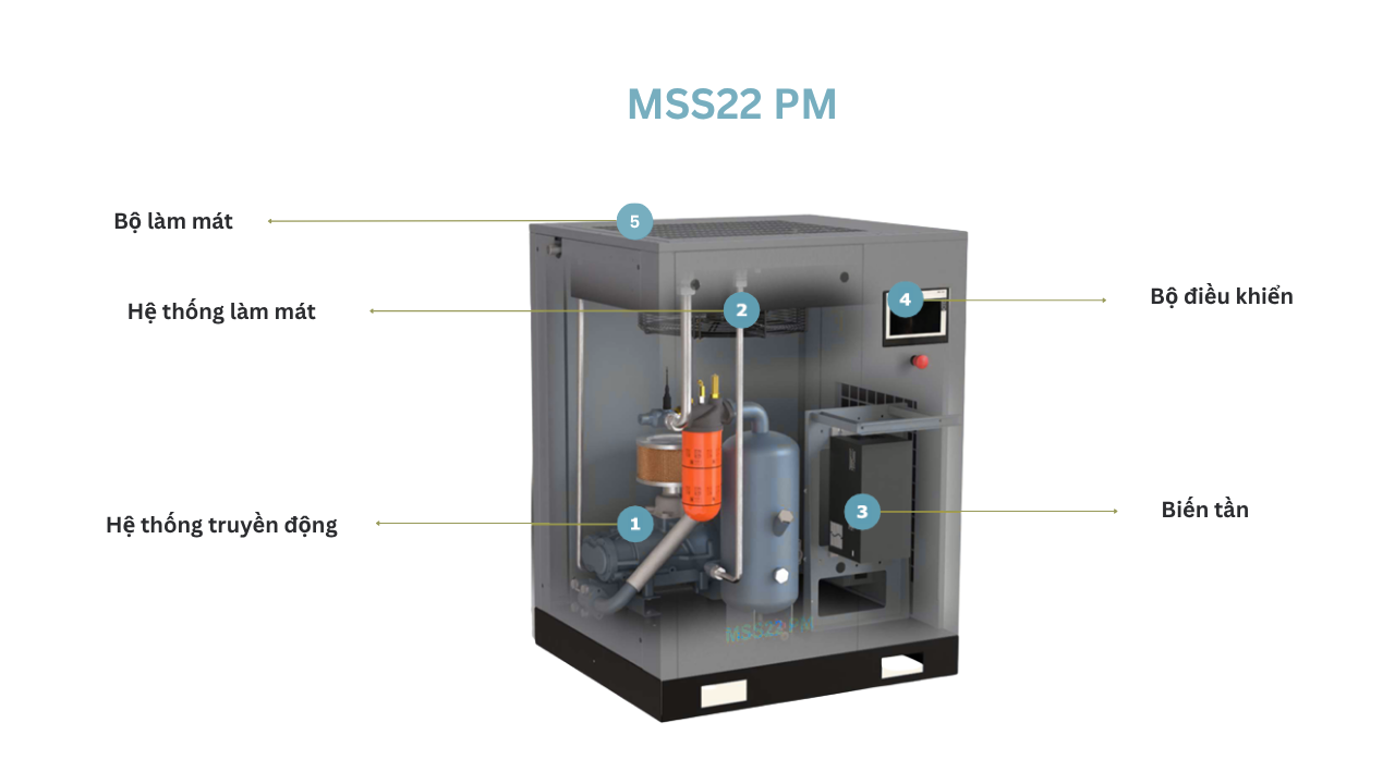 máy nén khí trục vít biến tần mark mss22 pm