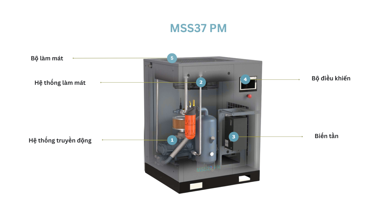 máy nén khí trục vít biến tần mark mss37 pm
