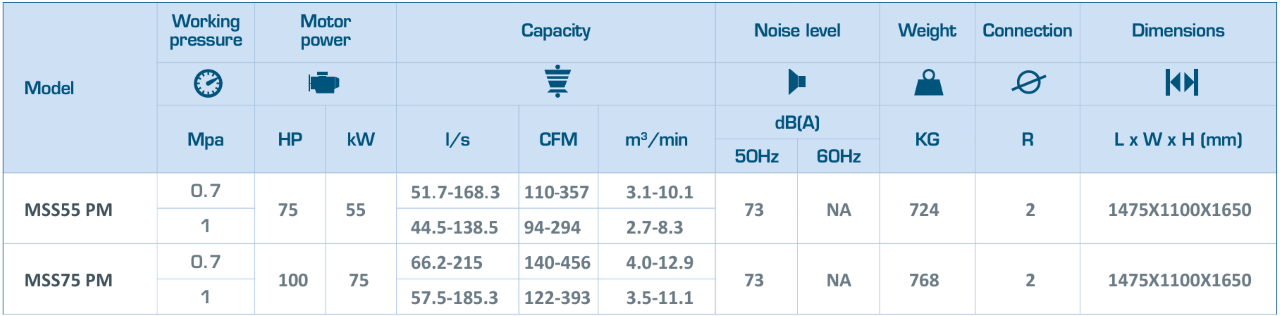 máy nén khí trục vít biến tần mark mss75 pm