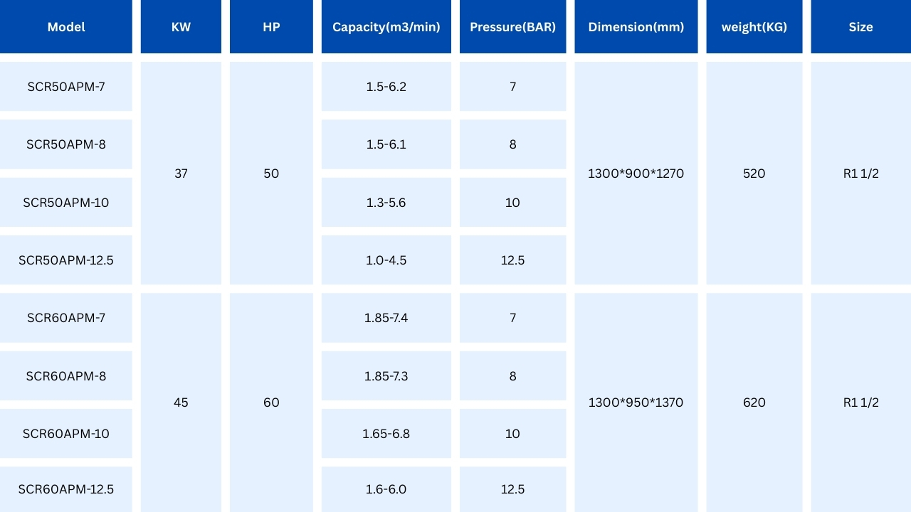 m&aacute;y n&eacute;n kh&iacute; trục v&iacute;t biến tần scr60apm