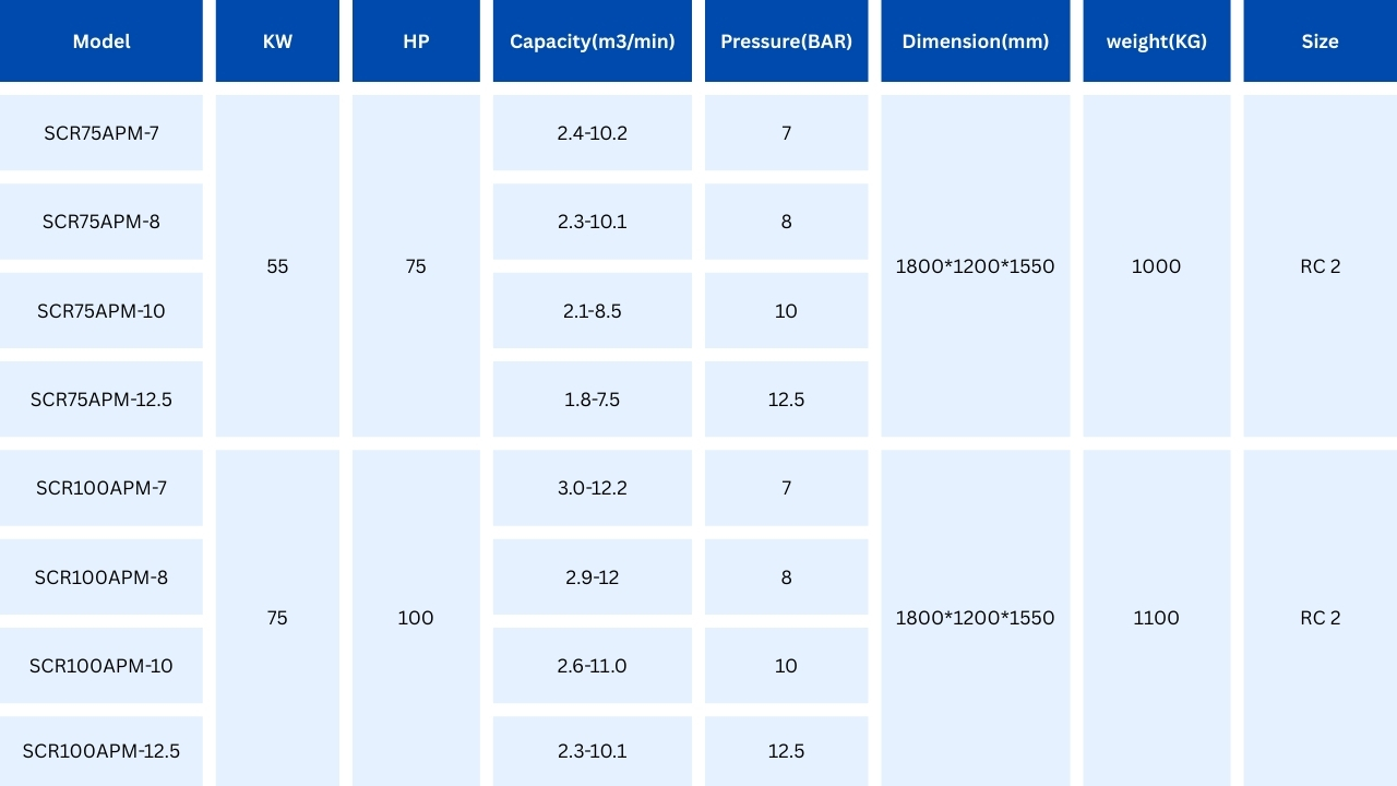 m&aacute;y n&eacute;n kh&iacute; trục v&iacute;t biến tần scr75apm