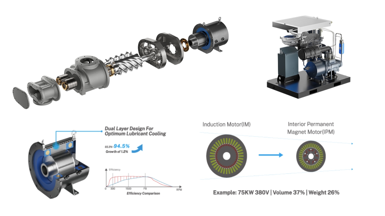 m&aacute;y n&eacute;n kh&iacute; trục v&iacute;t biến tần scr40apm