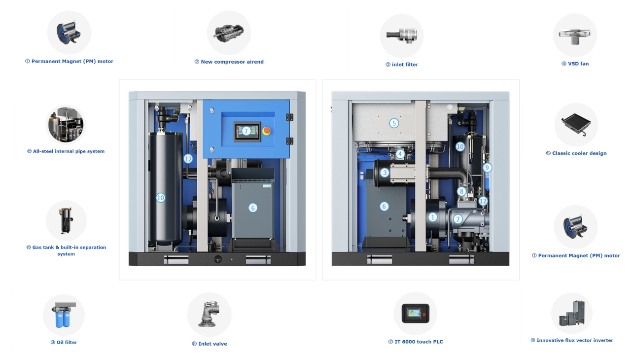 m&aacute;y n&eacute;n kh&iacute; trục v&iacute;t biến tần scr60apm