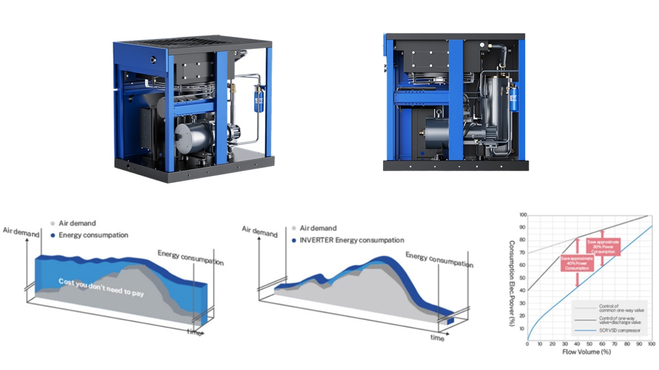m&aacute;y n&eacute;n kh&iacute; trục v&iacute;t biến tần scr75apm