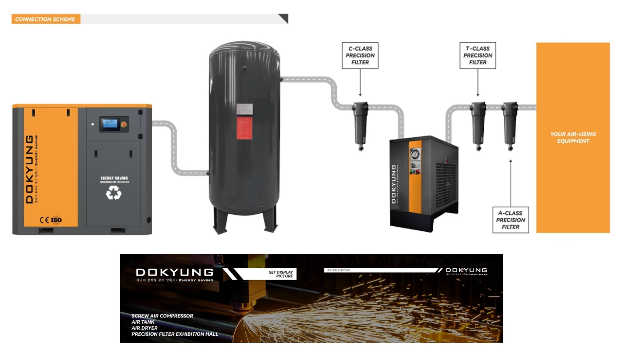 m&aacute;y n&eacute;n kh&iacute; trục v&iacute;t kh&ocirc;ng dầu dokyung DKW-7A/W