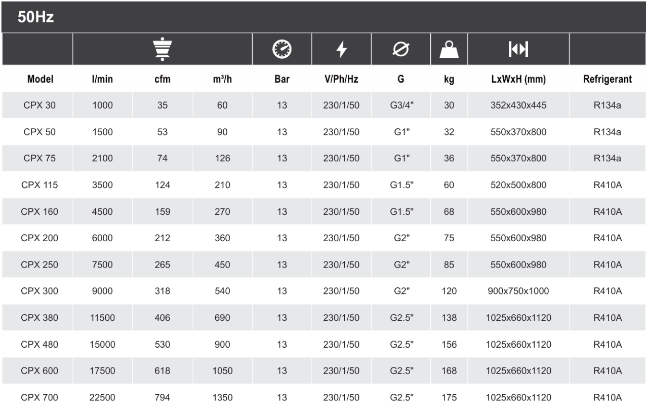 máy sấy khí chicago cpx 50