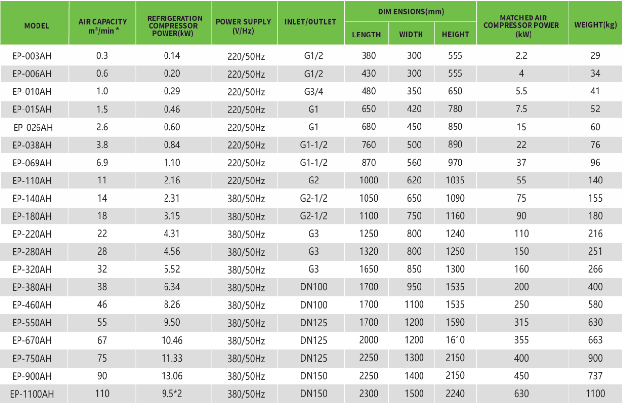 máy sấy khí epsea ep-220ah