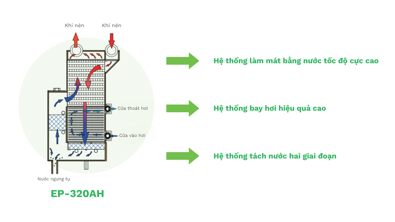 Máy sấy khí epsea ep-320ah