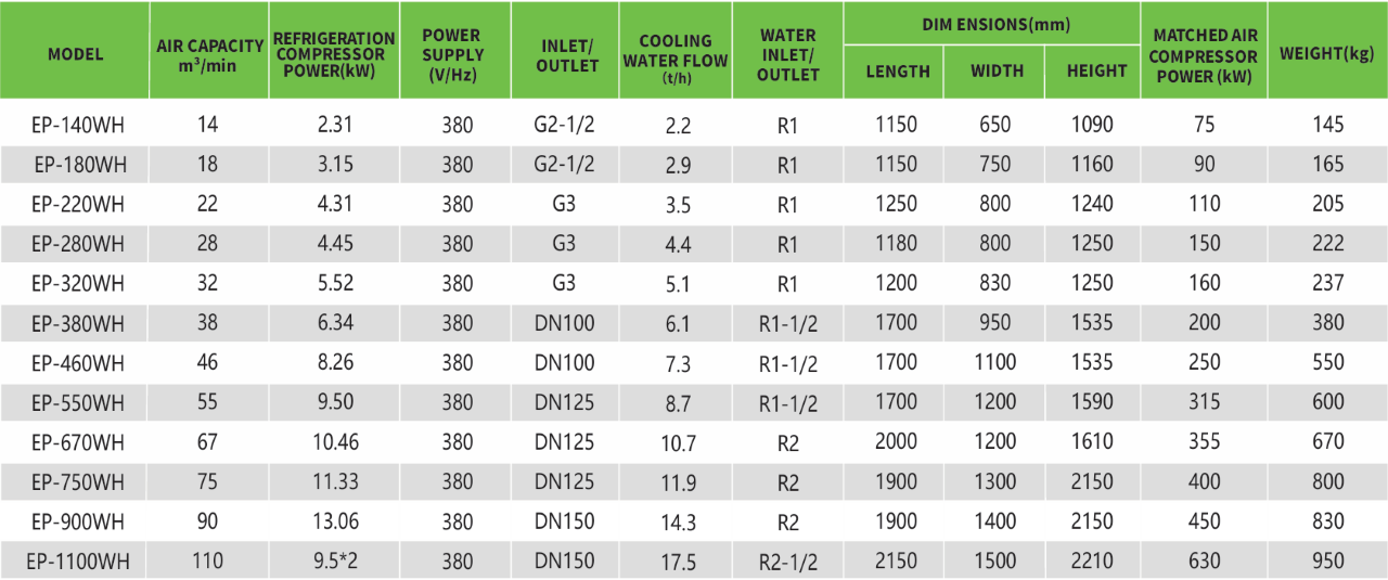 máy sấy khí epsea ep-460wh