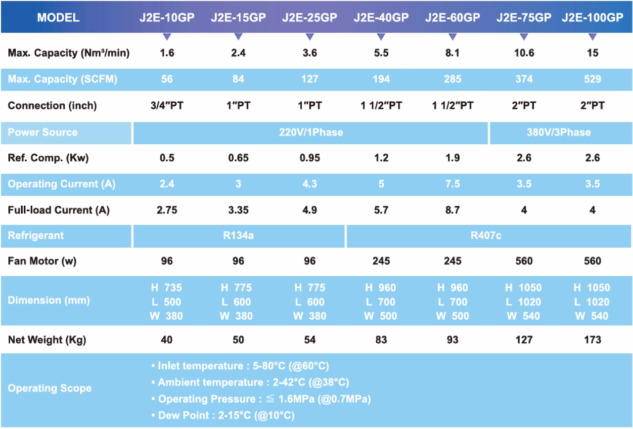máy sấy khí jmec j2e-100GP