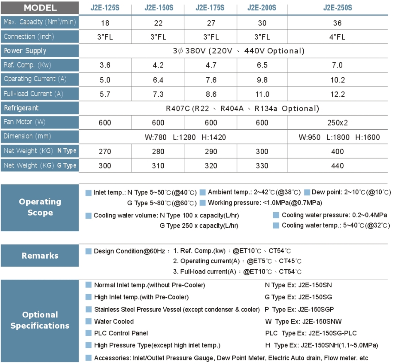máy sấy khí jmec j2e-175s