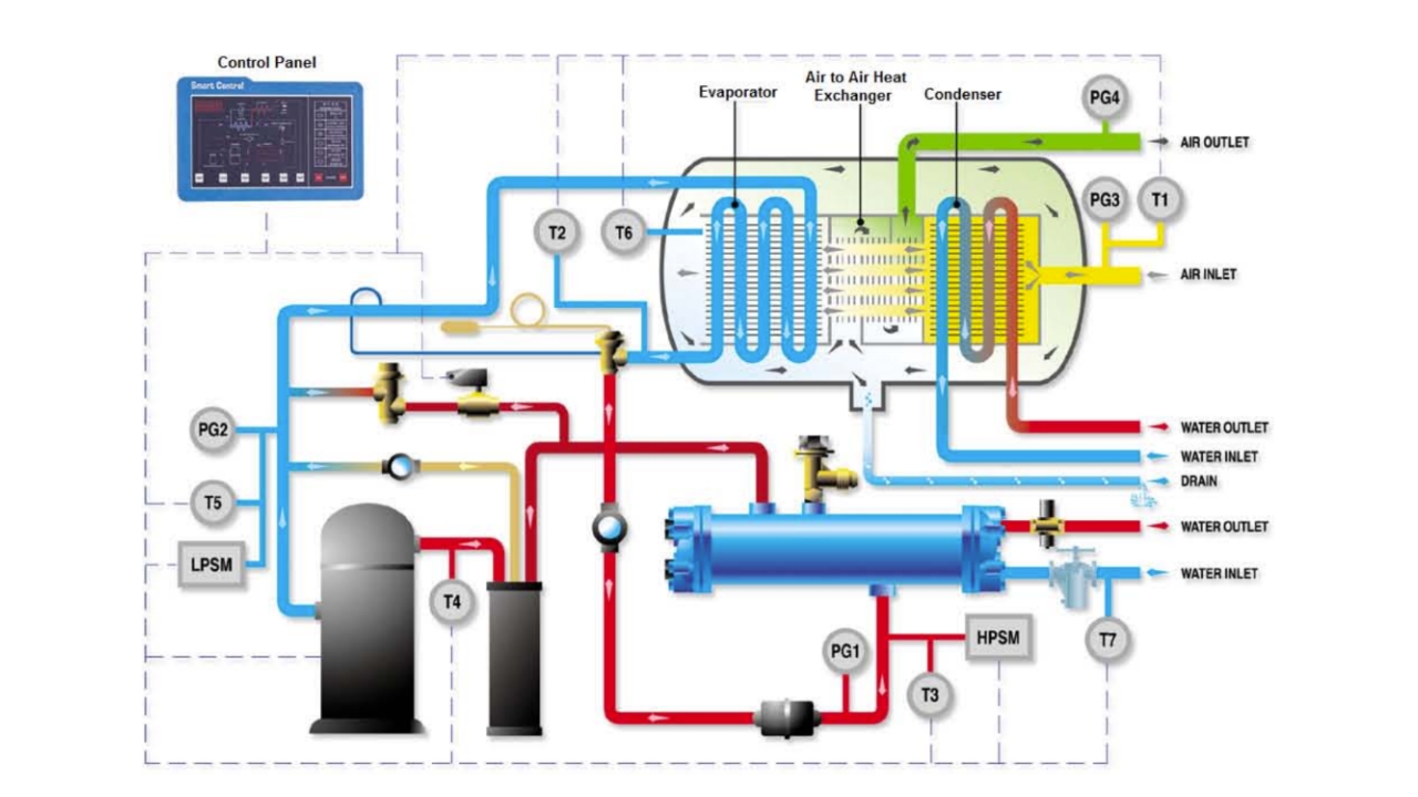 máy sấy khí jmec j2e-500s