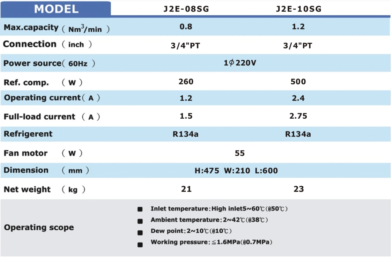 máy sấy khí jmec j2e-10sg