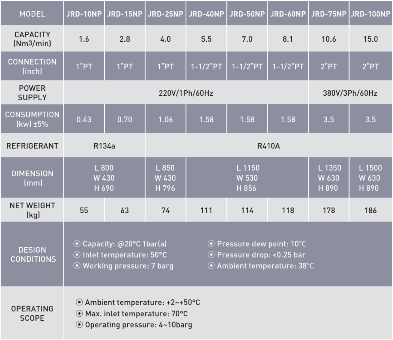 máy sấy khí jmec jrd-15np