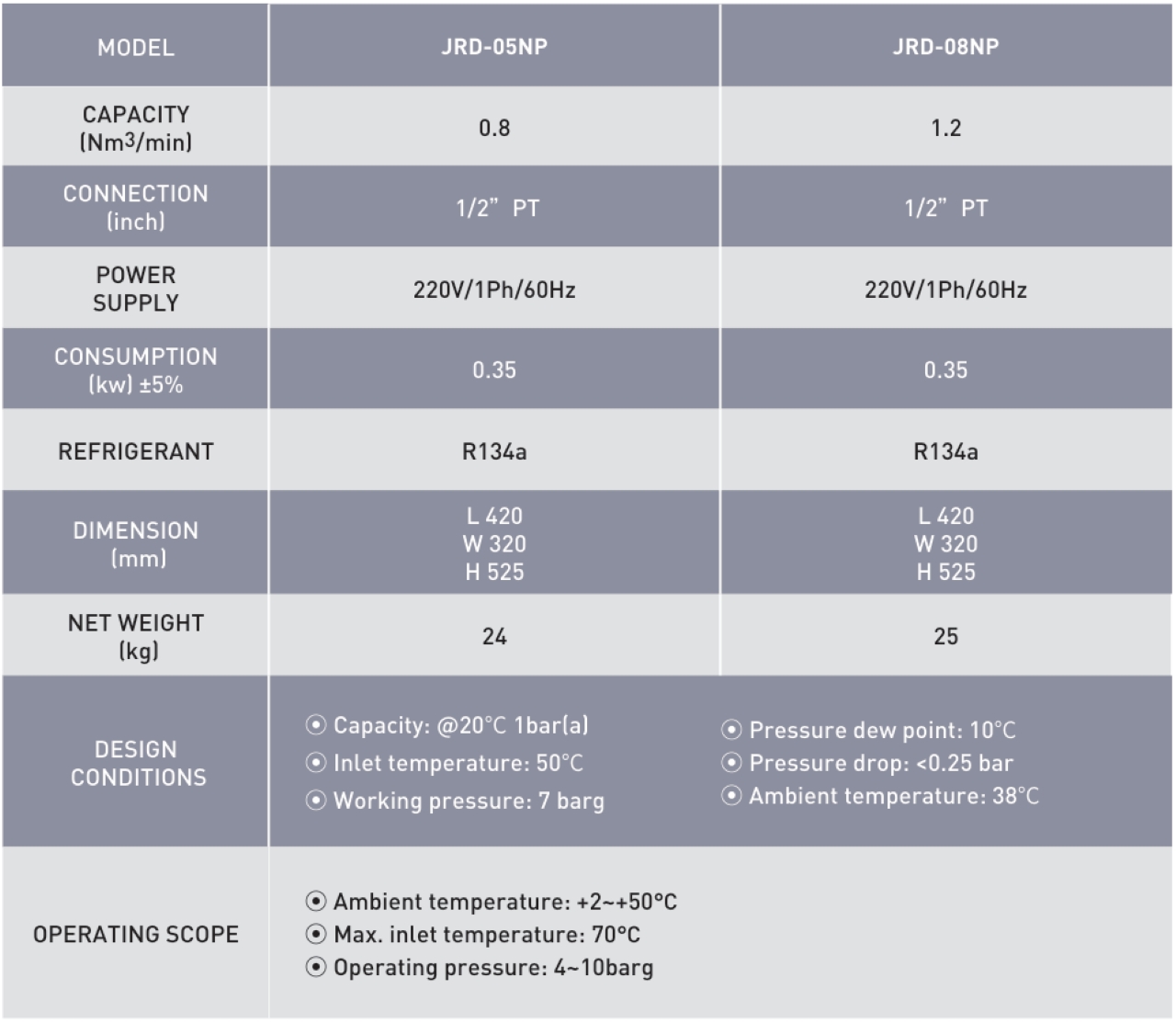 máy sấy khí jmec jrd-05np