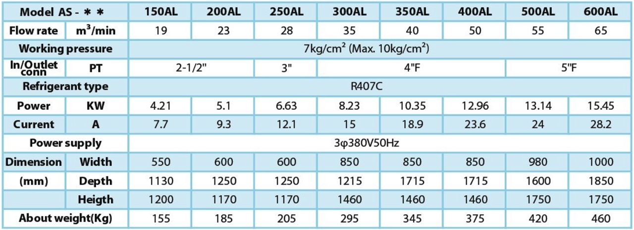 máy sấy khí lodestar as 300al