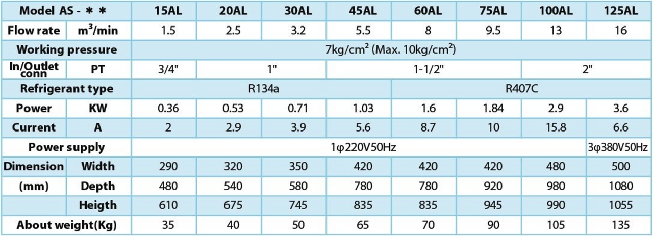máy sấy khí lodestar as 15al