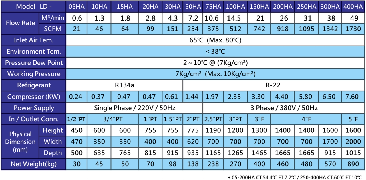 máy sấy khí lodestar ld 10ha