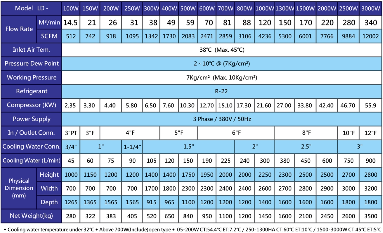 máy sấy khí lodestar ld 1500w