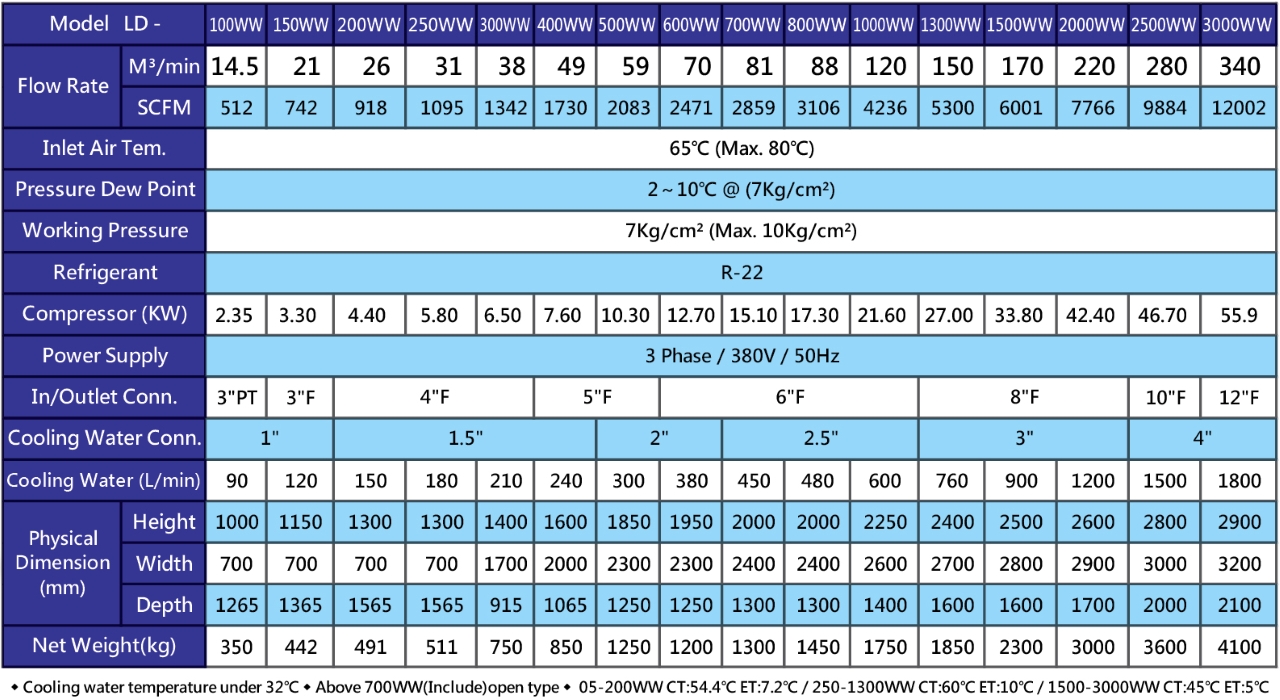 máy sấy khí lodestar ld 1500ww