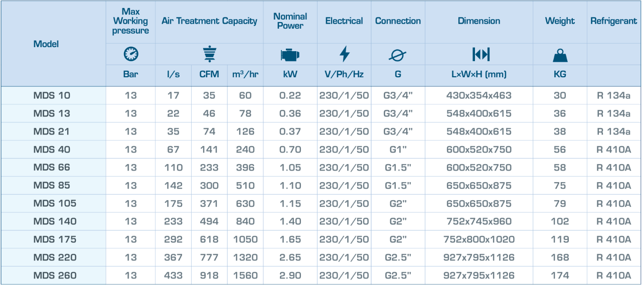 máy sấy khí mark mds 13