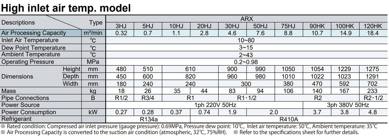 M&aacute;y sấy kh&iacute; Orion ARX100HK (14.9 m&sup3;/ph&uacute;t)