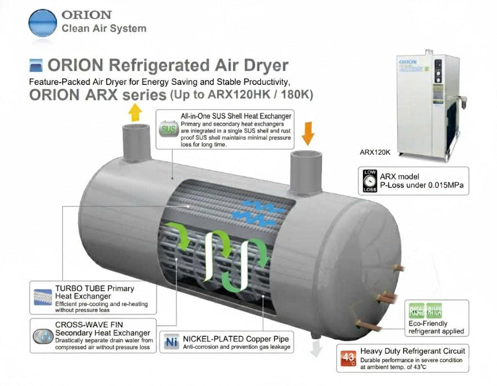 M&aacute;y sấy kh&iacute; Orion ARX110K (12.0 m&sup3;/ph&uacute;t)