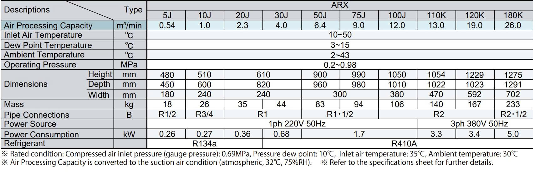 M&aacute;y sấy kh&iacute; Orion ARX20J (2.3 m&sup3;/ph&uacute;t)