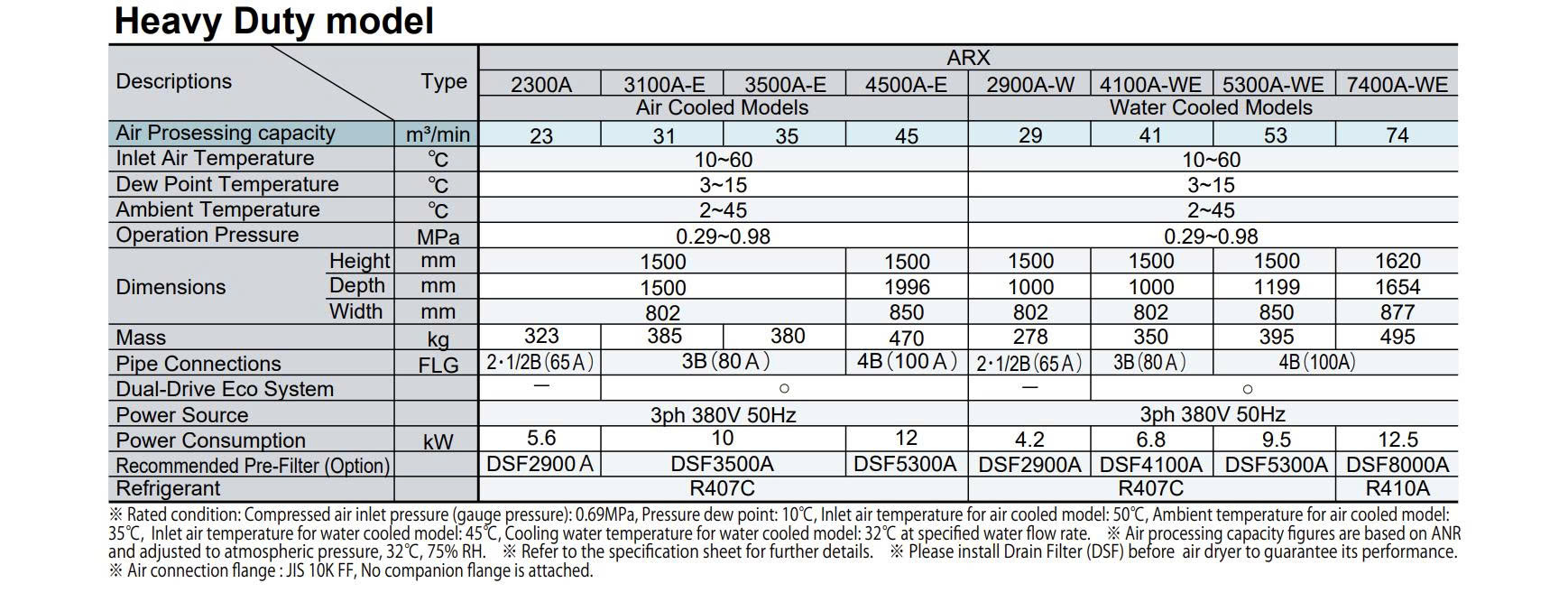 M&aacute;y sấy kh&iacute; Orion ARX3100A-E (31.0 m&sup3;/ph&uacute;t)