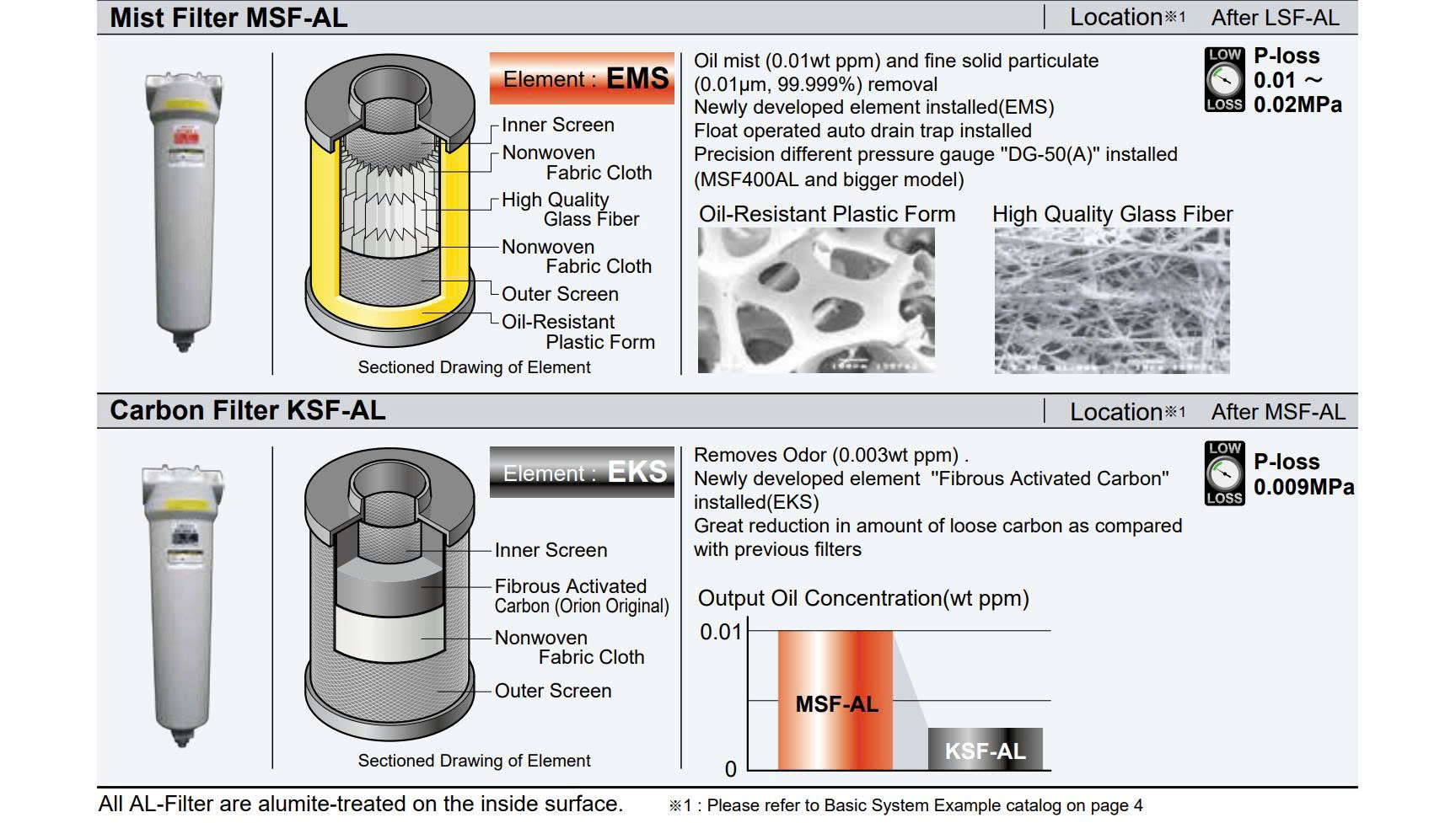 M&aacute;y sấy kh&iacute; Orion ARX3HJ (0.32 m&sup3;/ph&uacute;t)