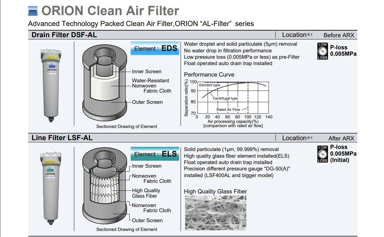 M&aacute;y sấy kh&iacute; Orion ARX5300A-WE (53.0 m&sup3;/ph&uacute;t)