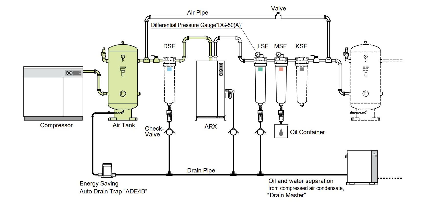 M&aacute;y sấy kh&iacute; Orion ARX5J (0.54  m&sup3;/ph&uacute;t )