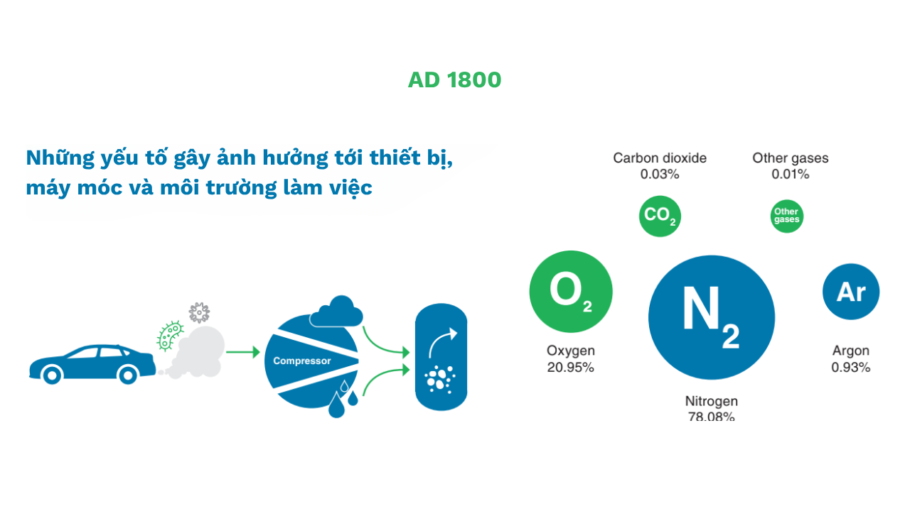máy sấy khí pneumatech ad 1800