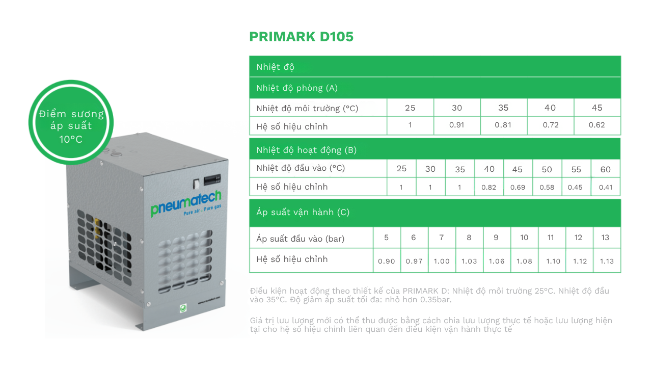 máy sấy khí pneumatech primak d105